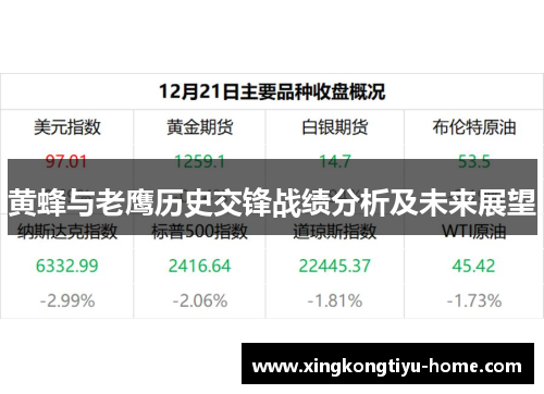 黄蜂与老鹰历史交锋战绩分析及未来展望